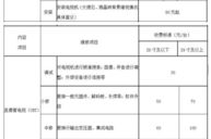 家政服务价格表,不同服务项目及收费标准解析