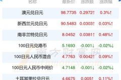 日币对人民币汇率,日币对人民币汇率波动解析与投资策略