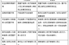 代位继承,法定继承中的特殊继承机制解析