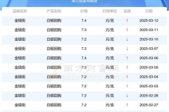白银价格查询今日,市场动态与投资分析”