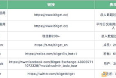 bitget交易所排名第几,全球排名解析与综合实力展示