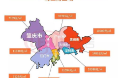 佛山房价,涨跌背后的经济脉动