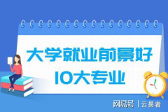 就业前景好的10大专业,盘点就业前景看好的十大热门专业