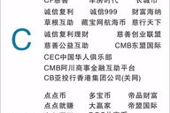 数字货币骗局最新名单,警惕投资陷阱