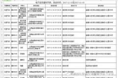 晋城交通违章查询,便捷服务，助您了解行车安全状况”