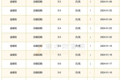 白银多少钱一克2022年价格表,市场波动与投资分析