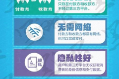 数字人民币新型诈骗,警惕陷阱，守护财产安全