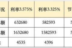 公积金贷款利息,计算方法、利率及还款方式详解”