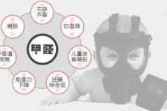 巴中除甲醛,守护健康呼吸，打造绿色家园”