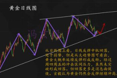 预测黄金下周跌还是涨,涨跌悬念揭晓