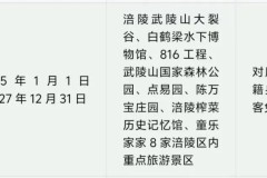 “雪人”送果瑶池有约！这个冬季邀你到烟台来玩雪，超精细！张家界旅行五天线途及用度至公然免费！2025年3月这些景点总计免费！多个5A景区速去！！（浙西大峡谷）