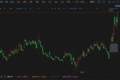 万安科技A股,汽车零部件龙头股的涨停之路与市场动态
