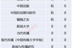 给版面费就过的cssci,费用与价值解析