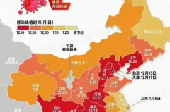 全国疫情高峰期进度,筑牢免疫屏障，共筑健康防线——应对疫情高峰期举措综述”