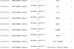 华图公务员职位表,岗位分布与招录趋势”