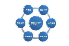 seo外链推广,提升网站流量与排名的实战指南