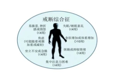 戒断反应是什么,成瘾物质或行为戒断后的生理与心理挑战