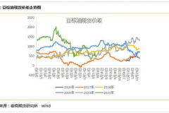 豆油期货,豆油期货市场动态与投资策略解析